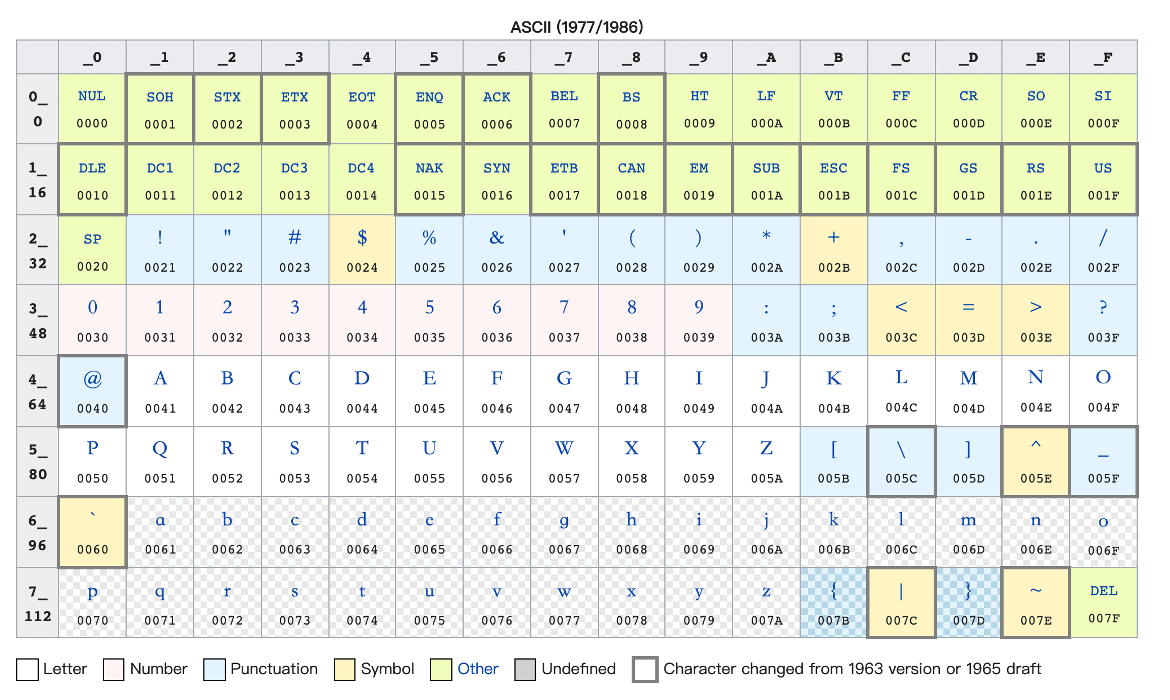 ASCII 编码