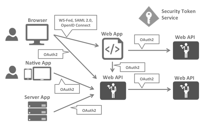 Spring Security 集成 Authing OIDC 快速开始 | Authing 文档